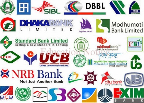 Bank List in Bangladesh